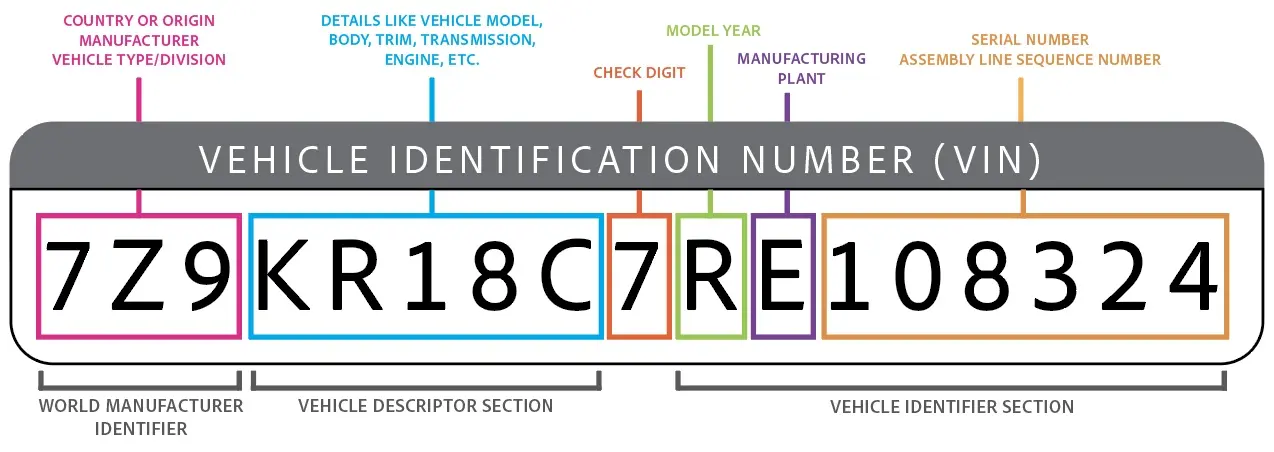 Serial Number On National Insurance Serial Number On National Insurance