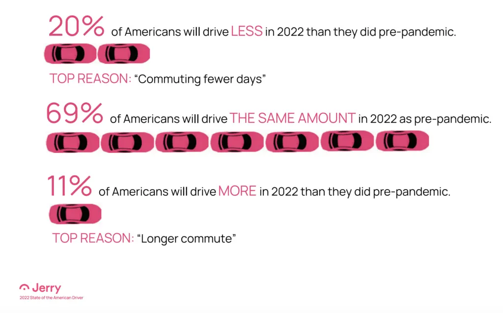 SOAD 2022 commute by car