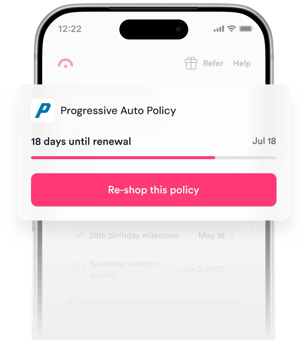price monitoring